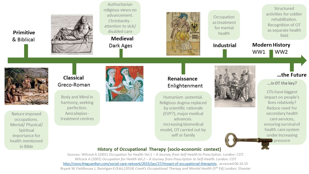 history-of-occupational-therapy